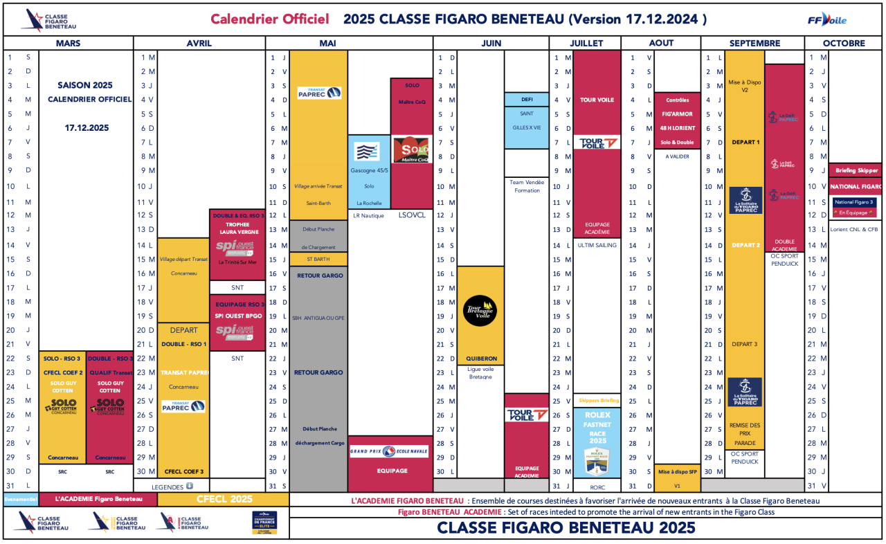 2025 Calendrier OFFICIEL Classe Figaro Beneteau 